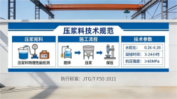 赞皇本地工厂讲解：说一遍公路压浆料和铁路压浆料的区别